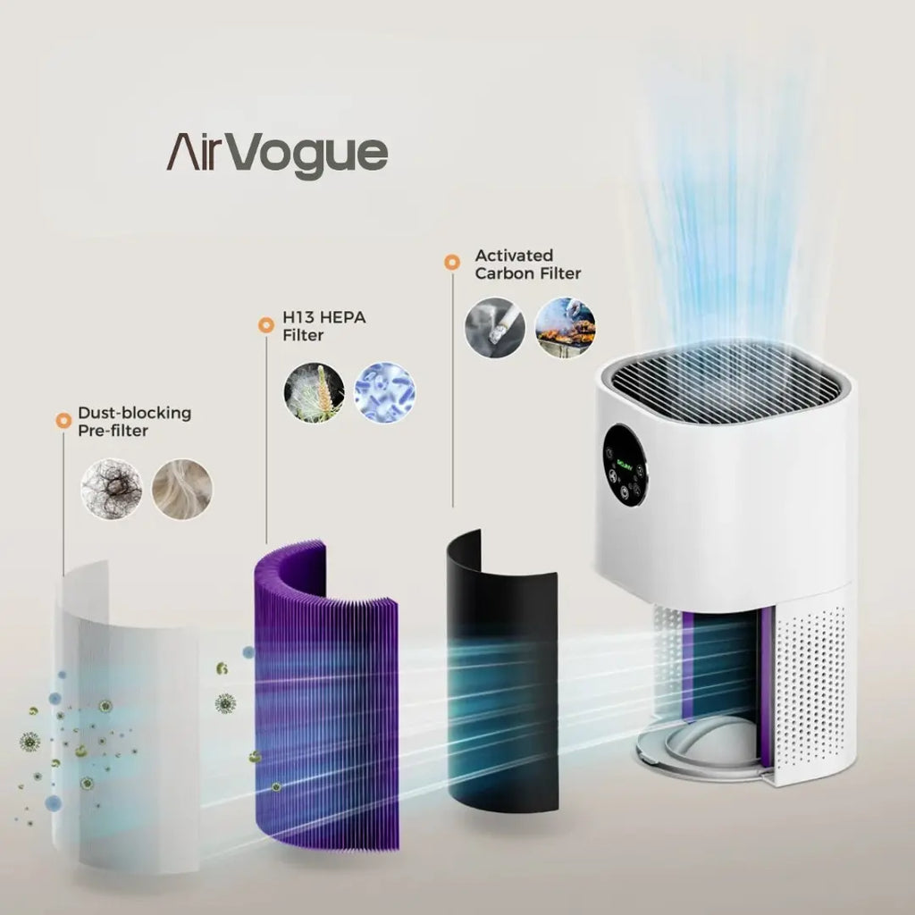 Purificateur d’air intérieur | AirVogue A2- Clean