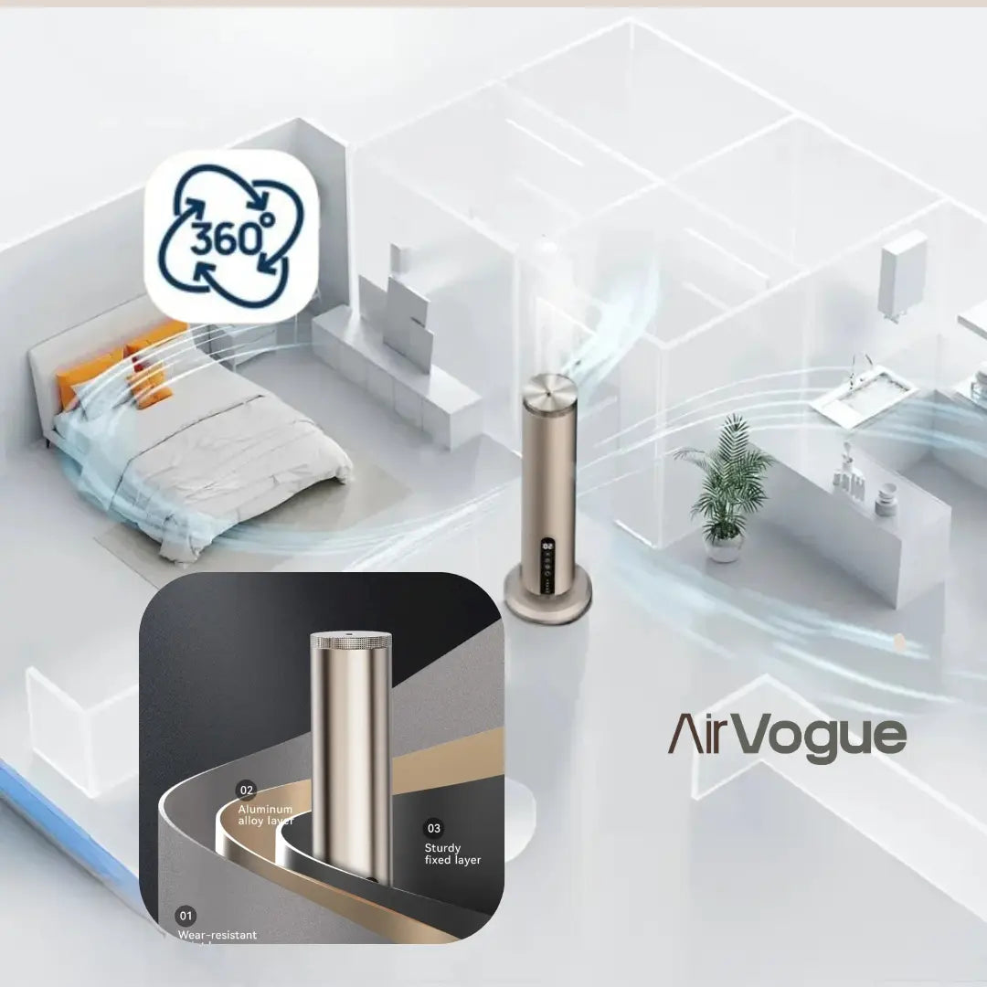 Purificateur d’air intelligent | AirVogue V5 – Sense