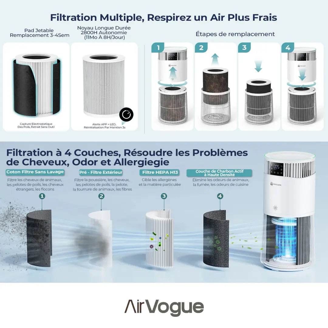 Purificateur d’air haute capacité | AirVogue Z8 – Max Air